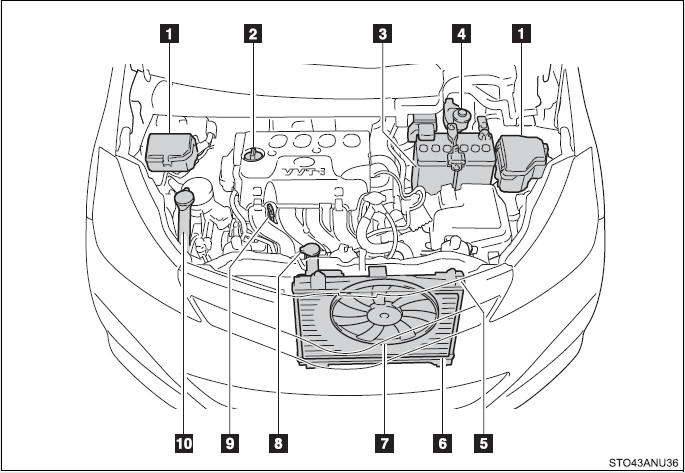 Toyota Yaris Engine Compartment Do It Yourself Maintenance Maintenance And Care Toyota Yaris Xp130 2010 2021 Owner S Manual