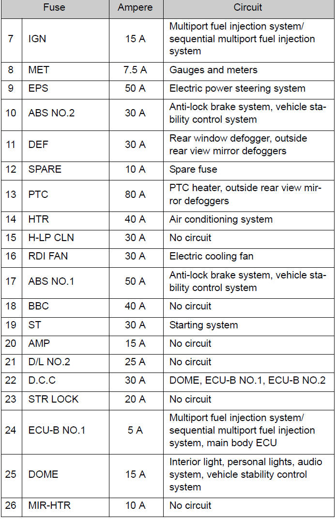 2009 Toyota Yaris Fuse Box Diagram Reading Industrial