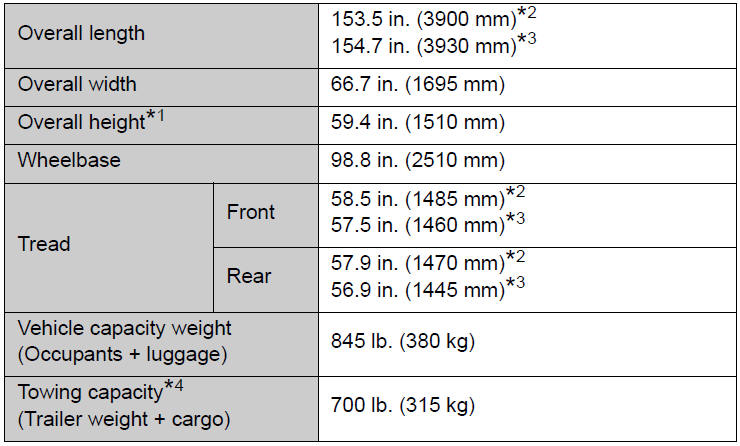 Toyota yaris manual transmission fluid