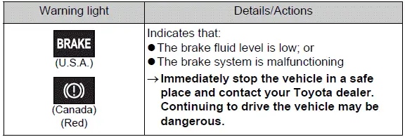 Brake system warning light with accompanying warning buzzer