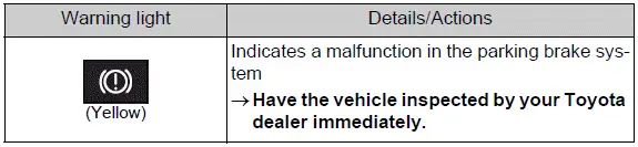 Brake system warning indicator displayed on the instrument panel