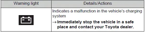 Charging system warning light for the vehicle electrical system