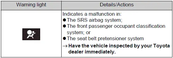 SRS airbag system warning light on the instrument panel