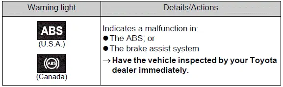 Anti-lock braking system warning light