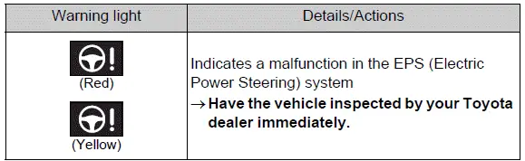 Electric power steering warning light with warning buzzer