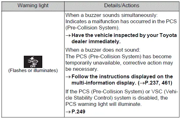 Pre-Collision System warning light and audible warning
