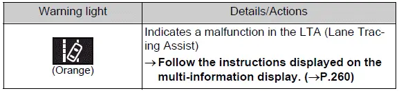 Lane Tracing Assist indicator with warning buzzer