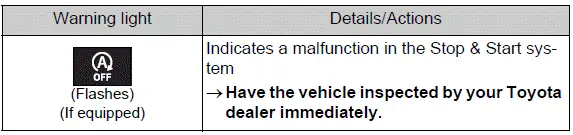 Stop and Start cancel indicator on the Toyota RAV4 display