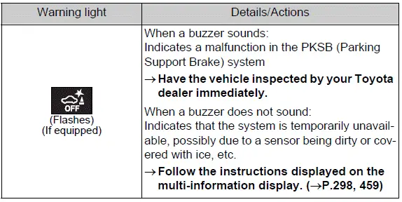 Parking Support Brake OFF indicator and warning buzzer