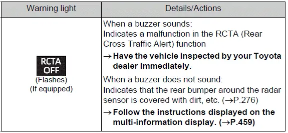 Rear Cross Traffic Alert OFF indicator with warning buzzer
