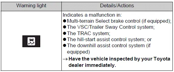 Slip indicator light for loss of tire traction