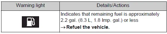 Low fuel level warning light indicating that refueling is required