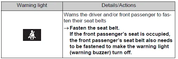 Driver and front passenger seat belt reminder warning light
