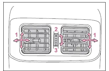 Rear passenger air outlet direction and vent controls