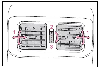 Rear passenger air outlet direction and vent controls