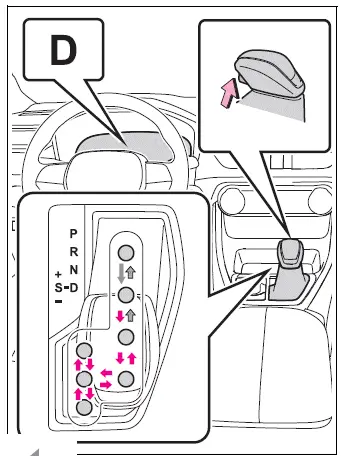 Automatic transmission shift lever operation diagram