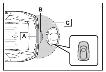 Kick sensor and detection areas beneath the Toyota RAV4 rear bumper