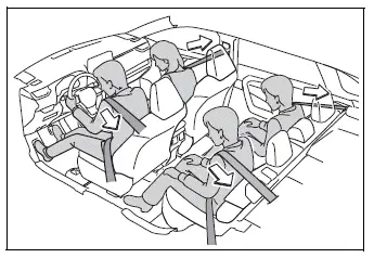 Seat belt pretensioner system for front and outboard rear seats