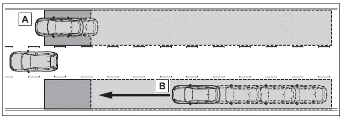 Blind Spot Monitor detecting vehicles beside and behind the Toyota RAV4