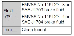 Adding the specified brake fluid to the Toyota RAV4 reservoir