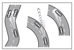 Preceding vehicle moving outside the radar detection area on a curved narrow road