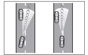 Unstable lane position affecting dynamic radar cruise control detection