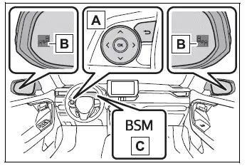 Toyota RAV4 Blind Spot Monitor controls, mirror indicator, and BSM status indicator