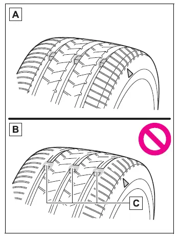Comparison of new tread worn tread and tire treadwear indicator