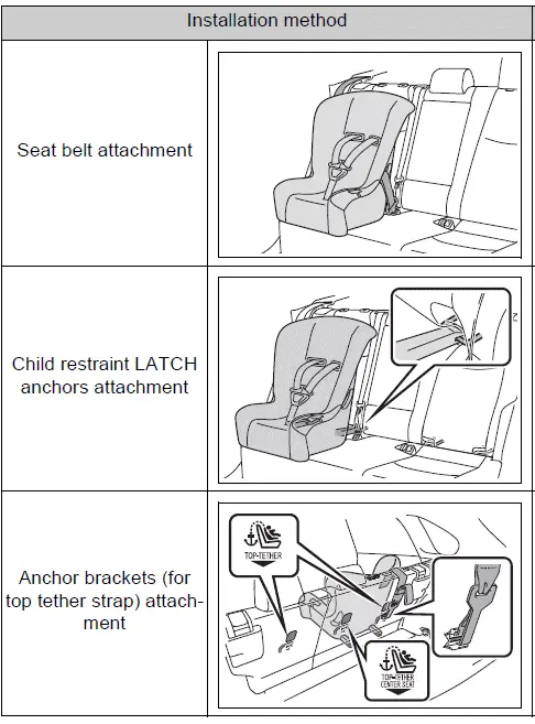 Toyota RAV4 child restraint installation methods using seat belts and anchors
