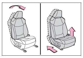 Correct front passenger seat position for child restraint installation