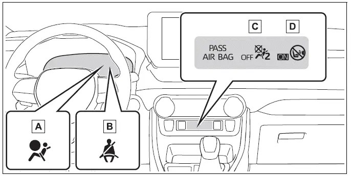 Toyota RAV4 front passenger airbag indicators and occupant classification system components