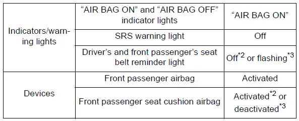 Toyota RAV4 occupant classification system status with an adult passenger