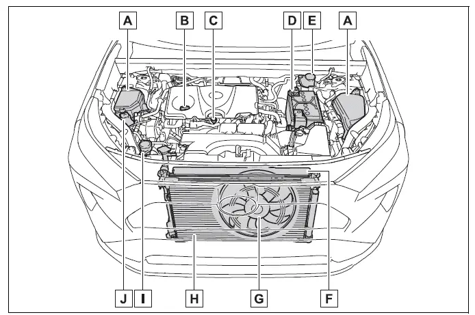 Toyota RAV4 engine compartment component locations