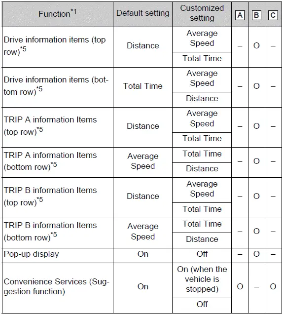 Additional gauge, meter, and widget settings for the 12.3-inch display
