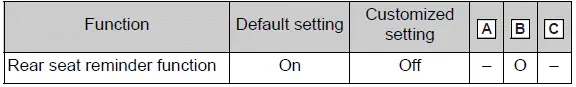 Rear seat reminder customization option and default setting