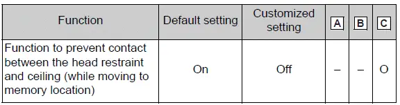 Driving position memory customization settings for linked door operation