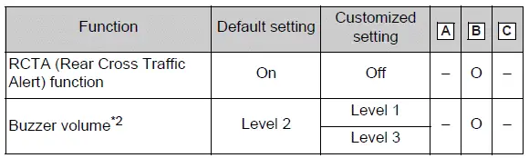 Rear Cross Traffic Alert buzzer and function settings