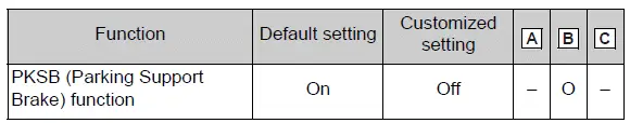Parking Support Brake function customization settings