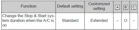 Stop and Start system operating time customization options
