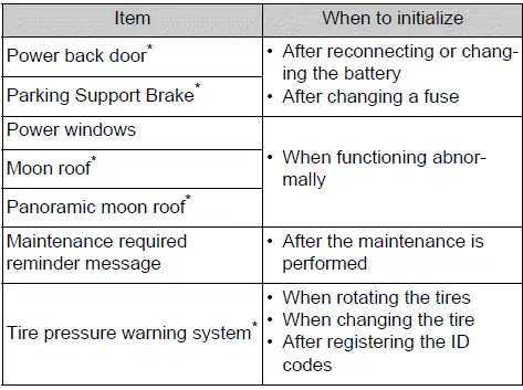 Systems requiring initialization after battery reconnection or vehicle maintenance