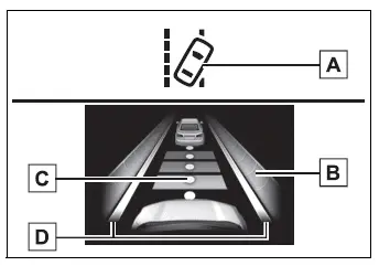 Toyota RAV4 7-inch multi-information display showing LTA system indicators