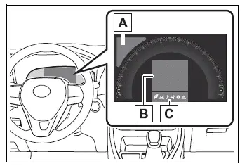Toyota RAV4 7-inch multi-information display with labeled information areas