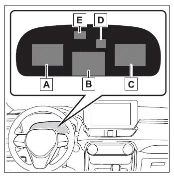 Toyota RAV4 12.3-inch multi-information display with left, center, and right content areas