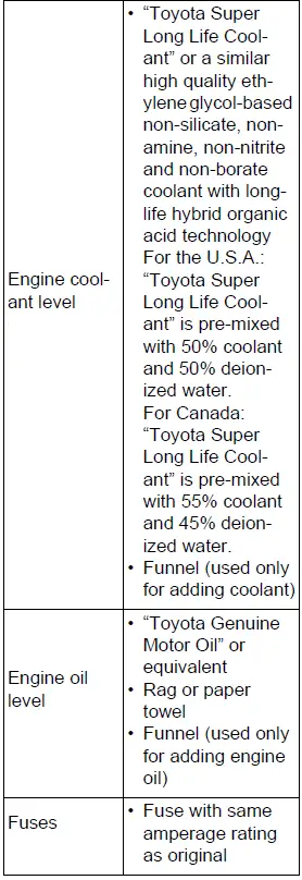 Tools and materials used for routine vehicle maintenance
