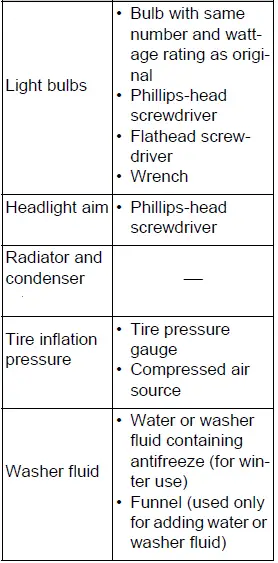 Maintenance components and owner service reference information