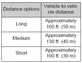 Toyota RAV4 vehicle-to-vehicle distance settings table for long, medium, and short ranges