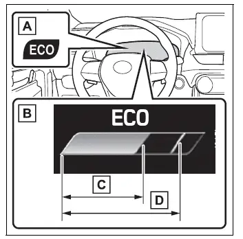 Toyota RAV4 Eco Driving Indicator with acceleration zone and efficiency ratio