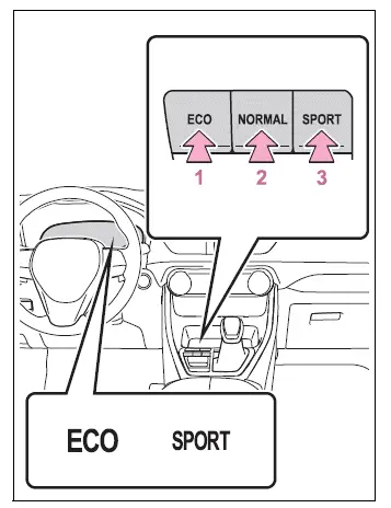 Toyota RAV4 driving mode selector for FF and Dynamic Torque Control AWD models