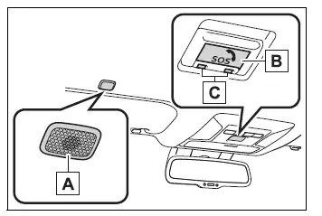 Toyota RAV4 Type A Safety Connect microphone, SOS button, and LED indicators