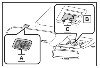 Type B Safety Connect overhead controls and status indicators